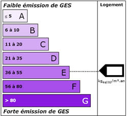 émission de gaz à effet de serre - GES